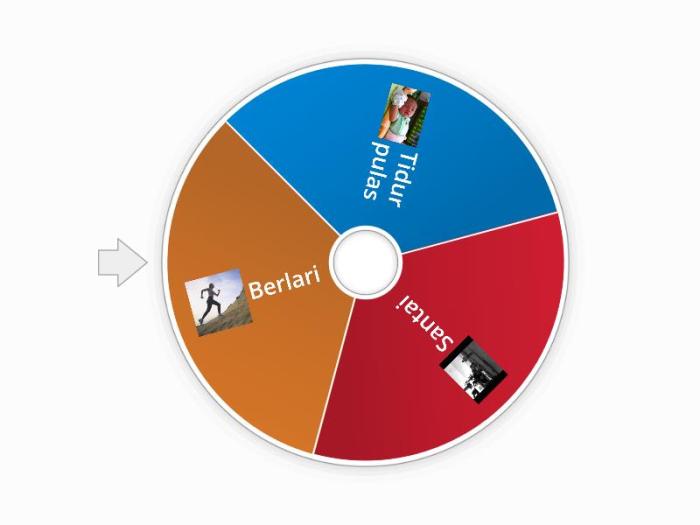 Makan enak - Spin the wheel